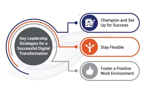 Key Leadership Strategies for a Successful Digital Transformation - Champion and Set Up for Success, Stay Flexible, Foster a Positive Work Environment