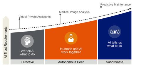 Human A I partnerships graphic