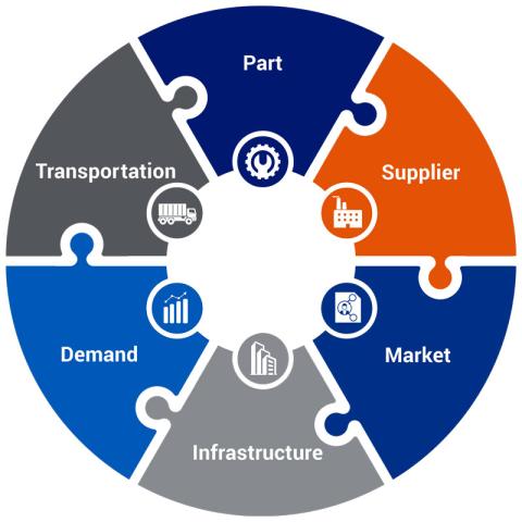 Log Smart Risk Assessment graphic