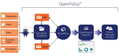 Open Policy - How it Works graphic