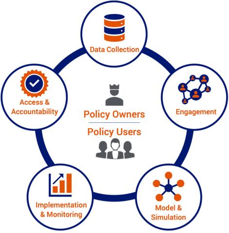 Policy Owners and User infographic