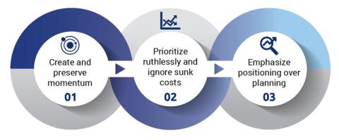 Ranger Mindset and Values