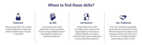 Skills Centric Approach Skills